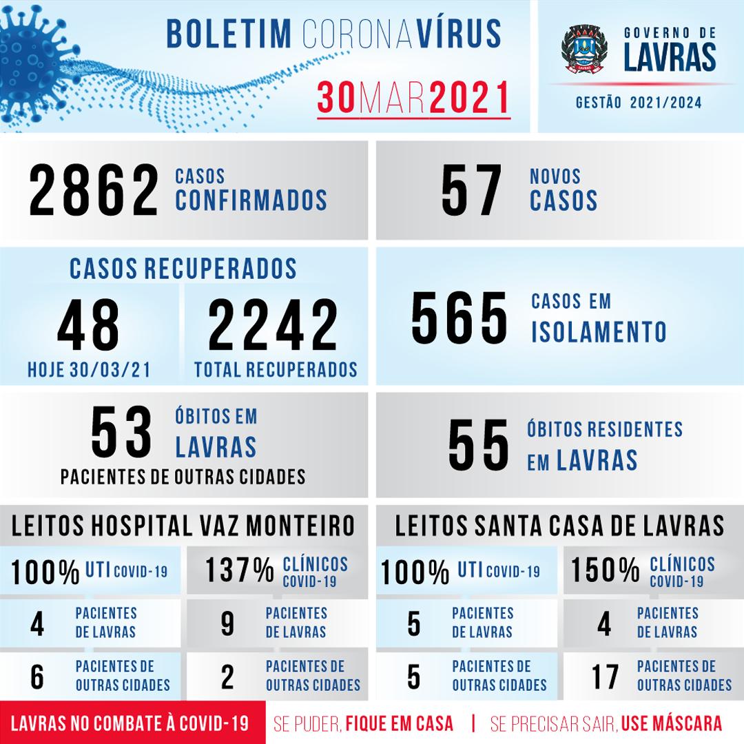 Photo of Boletim Coronavírus de 30/03/2021 Prefeitura Municipal de Lavras